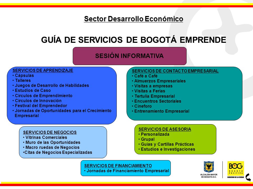 Sector Desarrollo Económico GUÍA DE SERVICIOS DE BOGOTÁ EMPRENDE