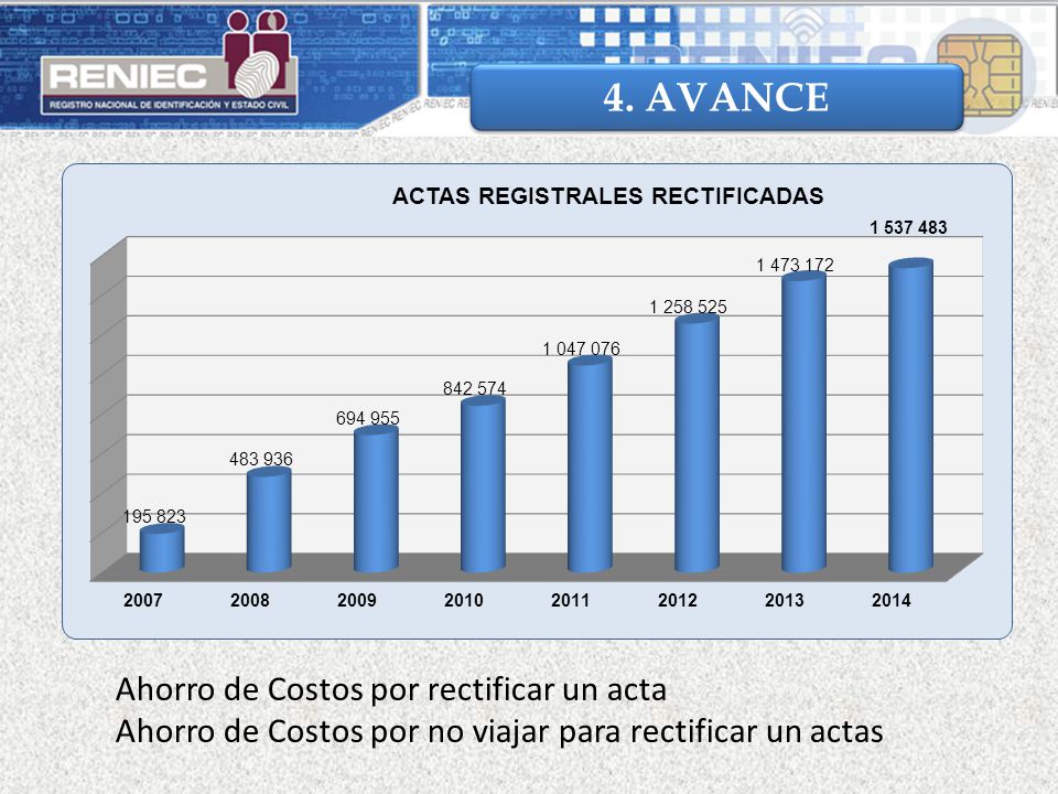4. AVANCE Ahorro de Costos por rectificar un acta