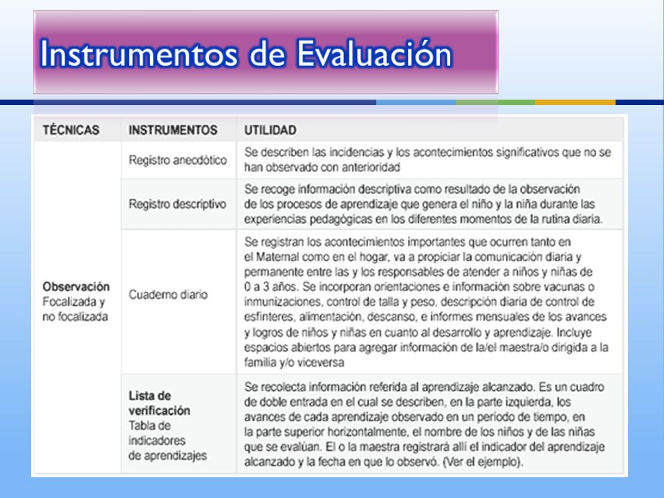 Instrumentos de Evaluación