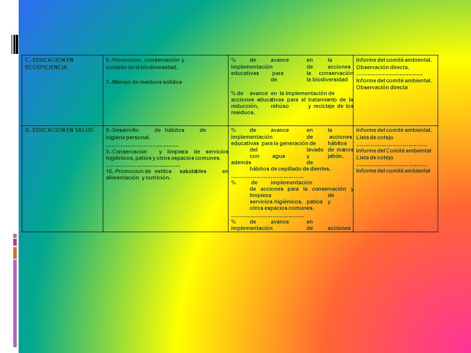 C.-EDUCACION EN ECOEFICIENCIA. 6.-Promocion, conservación y. cuidado de la biodiversidad. 7.-Manejo de residuos sólidos.