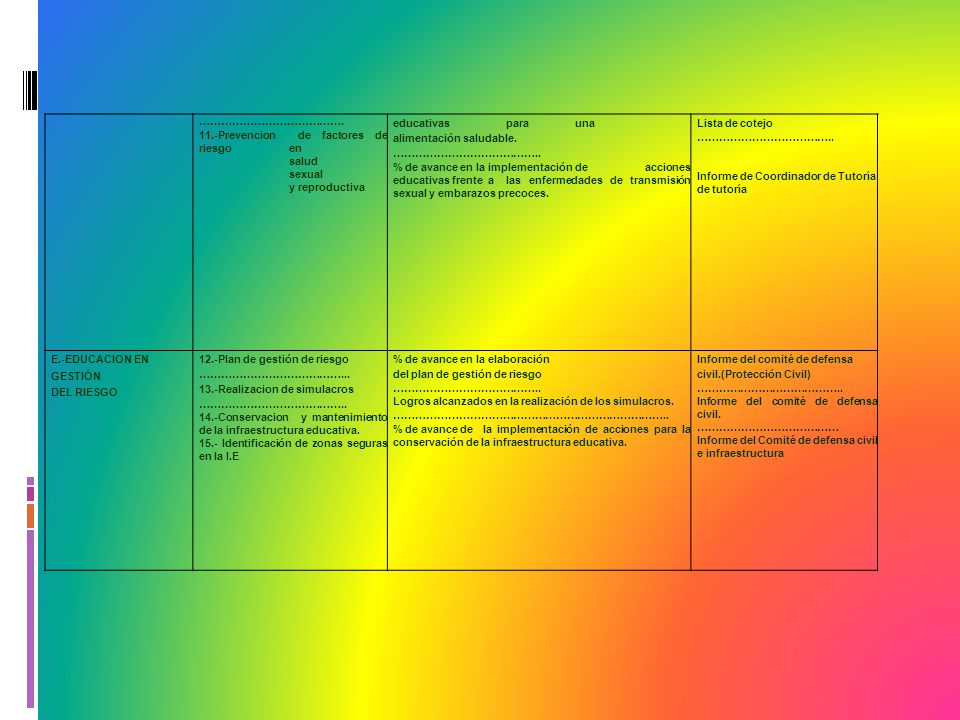 …………………………………. 11.-Prevencion de factores de riesgo en salud sexual y reproductiva. educativas para una.