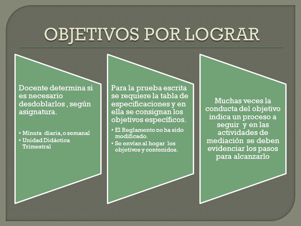 OBJETIVOS POR LOGRAR Docente determina si es necesario desdoblarlos , según asignatura. Minuta diaria, o semanal.