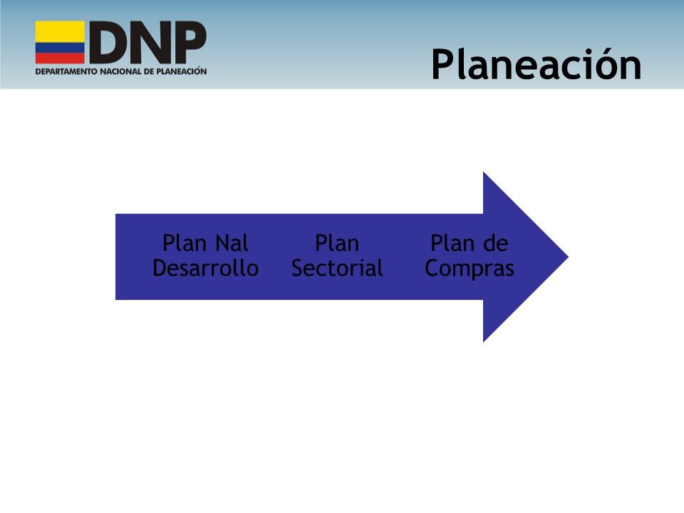 Planeación Plan Nal Desarrollo Plan Sectorial Plan de Compras 29