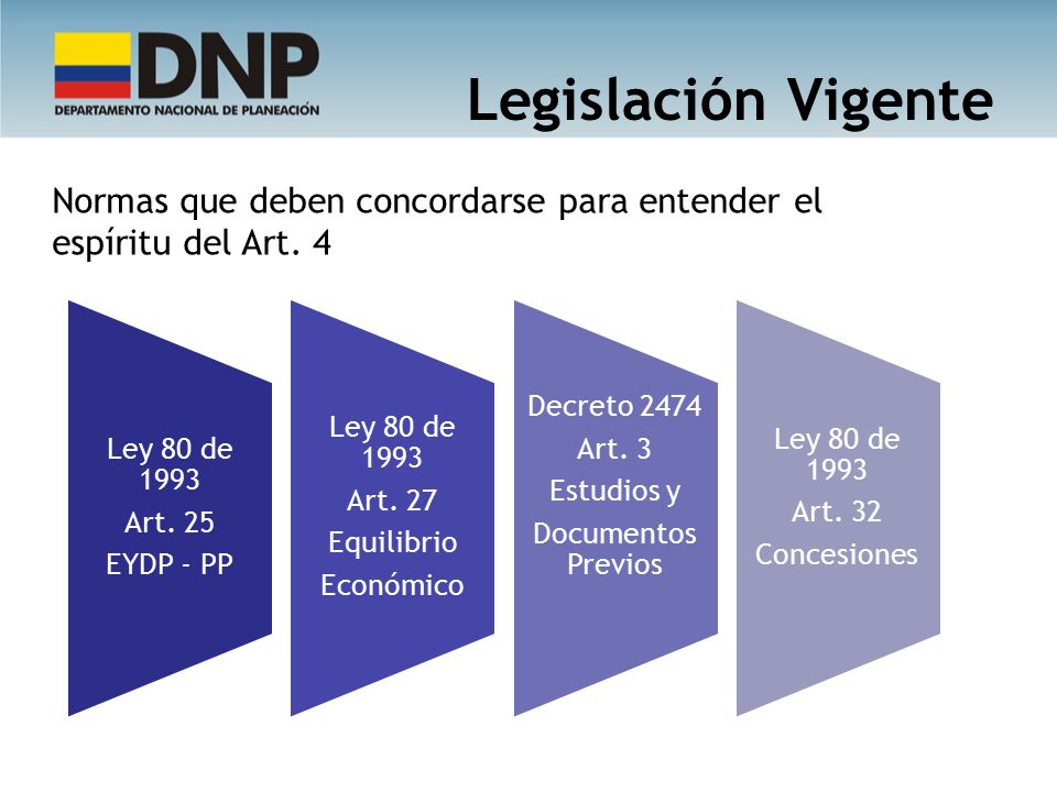 Legislación Vigente Normas que deben concordarse para entender el espíritu del Art. 4. Ley 80 de