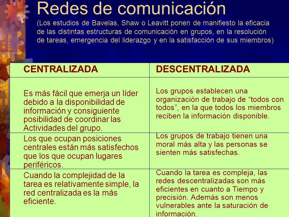 Redes de comunicación (Los estudios de Bavelas, Shaw o Leavitt ponen de manifiesto la eficacia de las distintas estructuras de comunicación en grupos, en la resolución de tareas, emergencia del liderazgo y en la satisfacción de sus miembros)