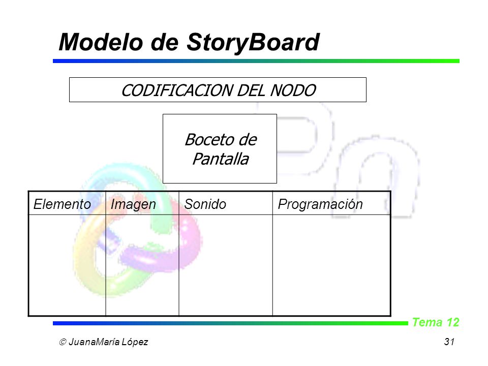 Modelo de StoryBoard CODIFICACION DEL NODO Boceto de Pantalla Elemento