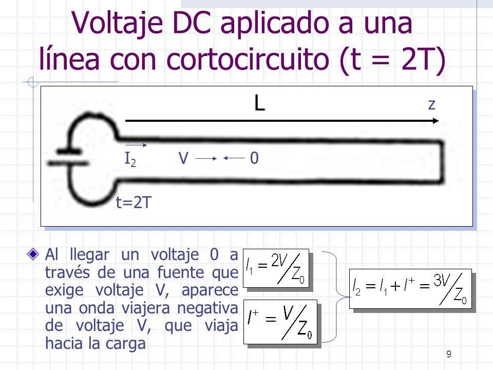 Voltaje DC aplicado a una línea con cortocircuito (t = 2T)