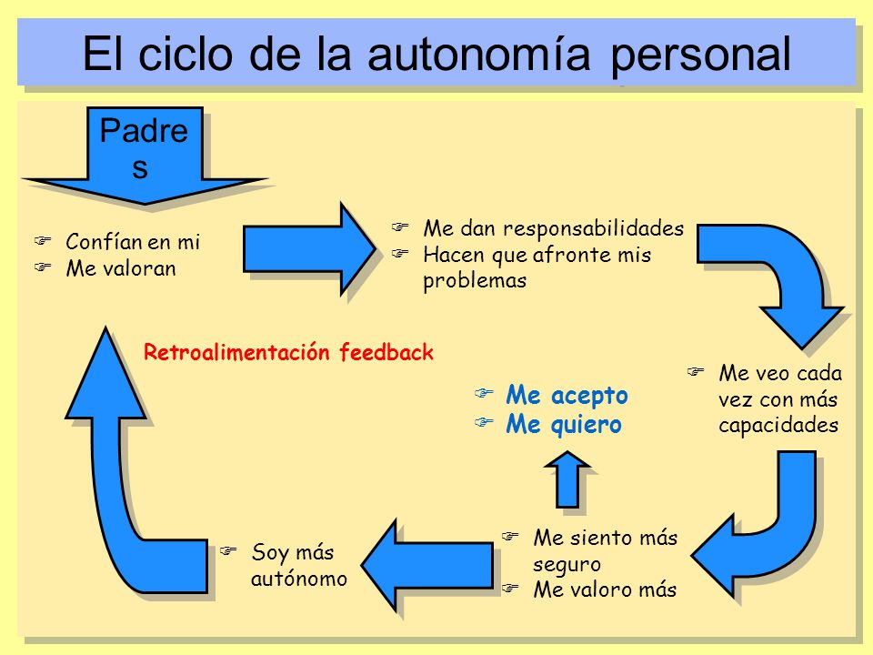 El ciclo de la autonomía personal