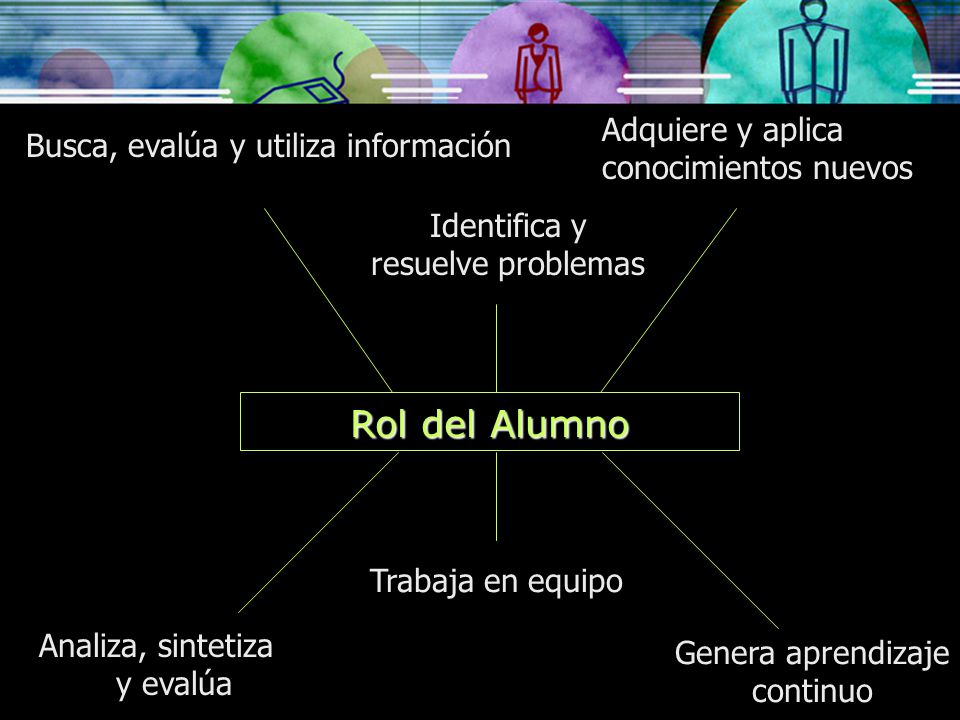 Rol del Alumno Adquiere y aplica conocimientos nuevos