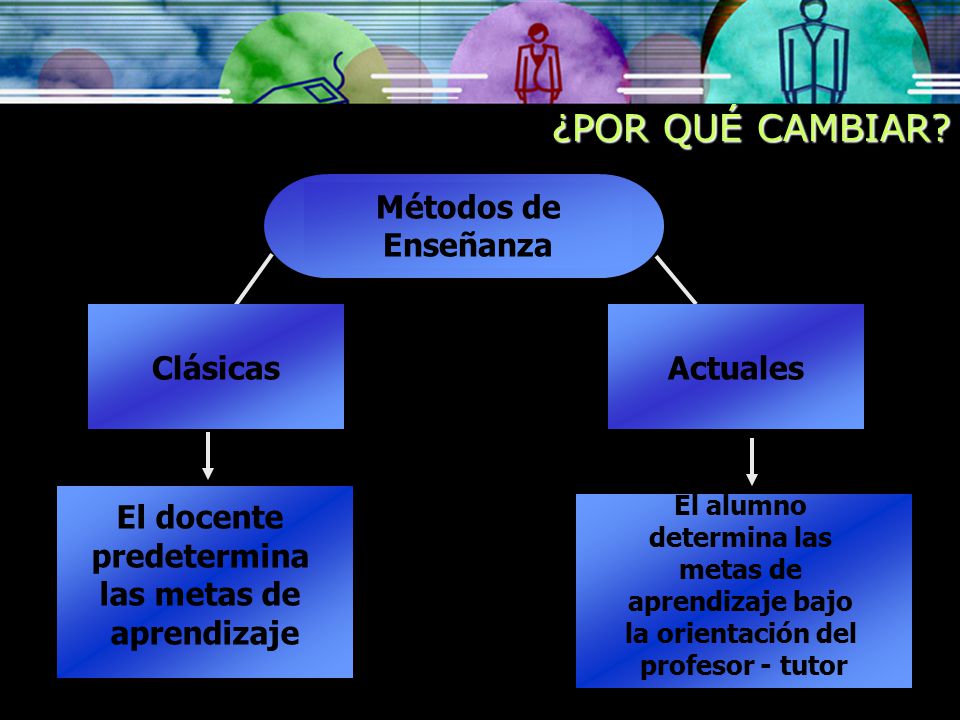 ¿POR QUÉ CAMBIAR Métodos de Enseñanza Clásicas Actuales El docente