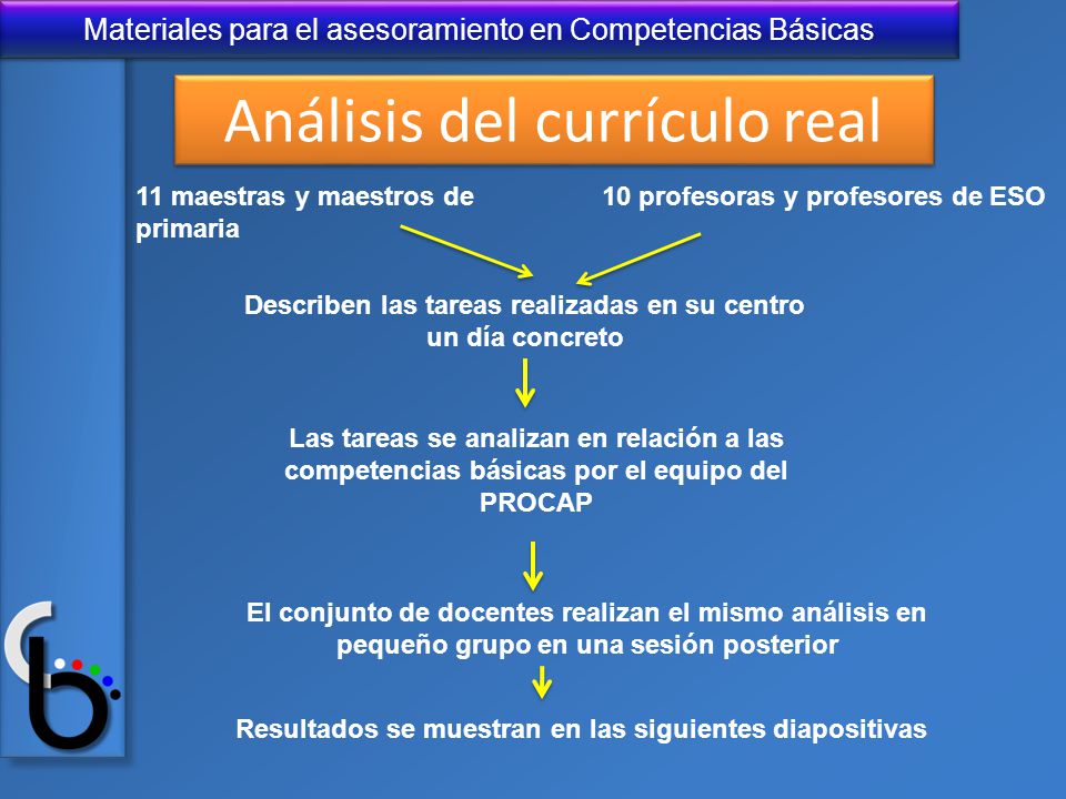 Describen las tareas realizadas en su centro un día concreto
