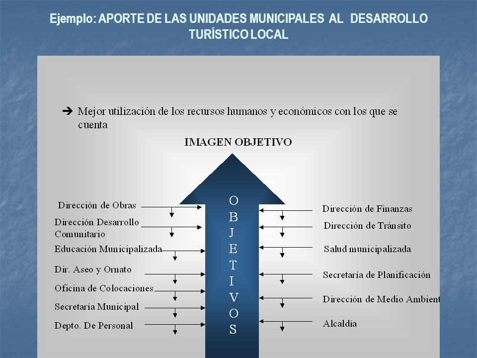 Ejemplo: APORTE DE LAS UNIDADES MUNICIPALES AL DESARROLLO TURÍSTICO LOCAL