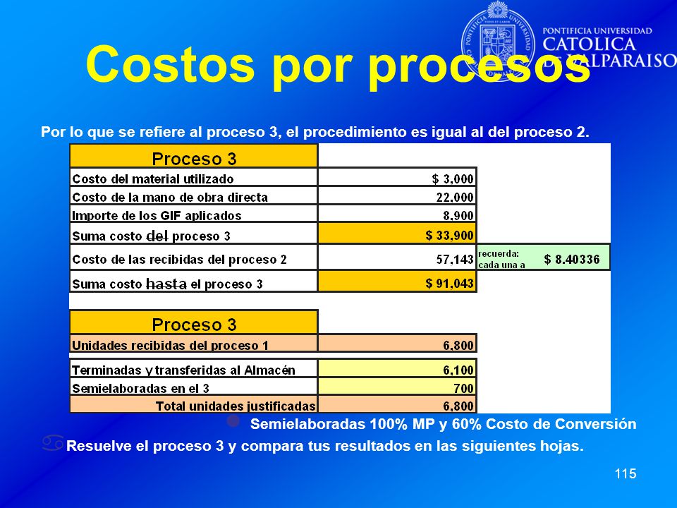 Costos por procesos Por lo que se refiere al proceso 3, el procedimiento es igual al del proceso 2.
