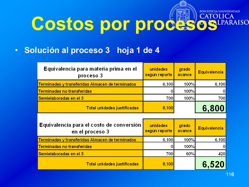 Costos por procesos Solución al proceso 3 hoja 1 de 4