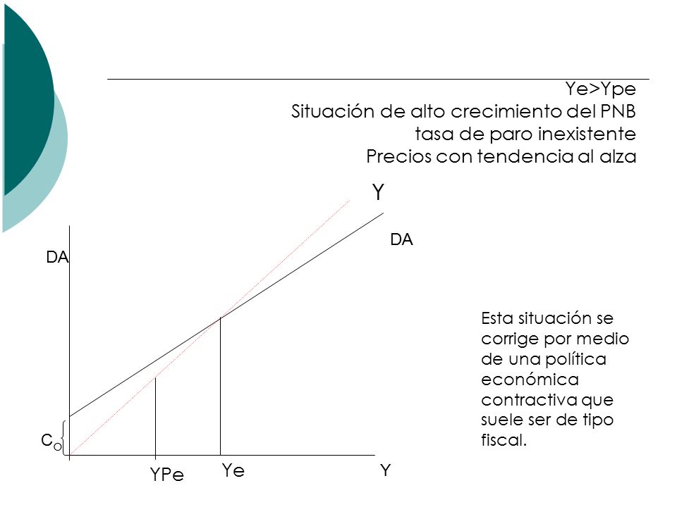 Situación de alto crecimiento del PNB tasa de paro inexistente