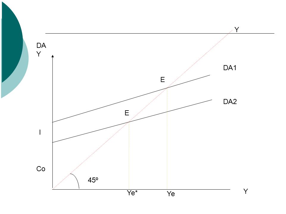 DA Y 45º DA1 DA2 I Ye Co Ye* E E