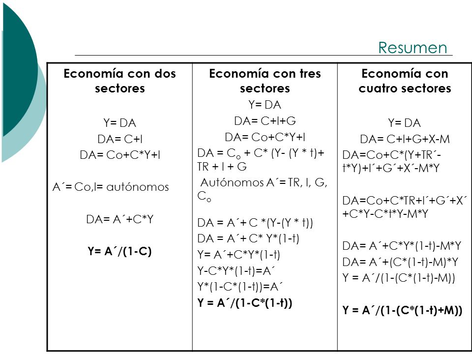 Resumen Economía con dos sectores Economía con tres sectores