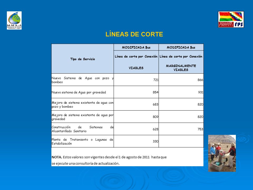 Línea de corte por Conexión MARGINALMENTE VIABLES