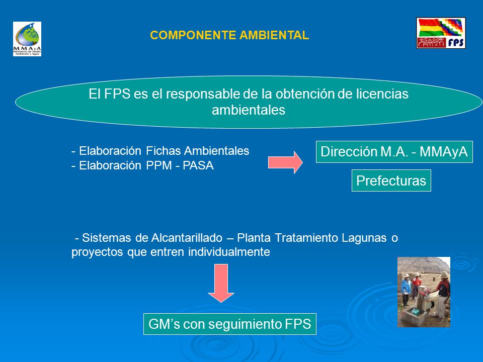El FPS es el responsable de la obtención de licencias ambientales