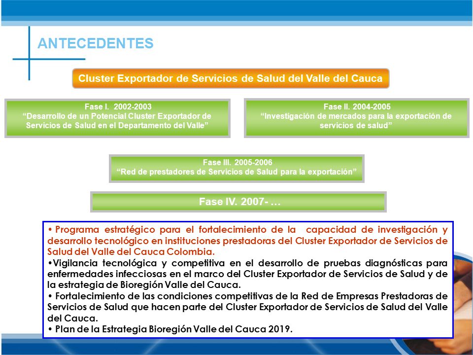 ANTECEDENTES Cluster Exportador de Servicios de Salud del Valle del Cauca. Fase I Desarrollo de un Potencial Cluster Exportador de.