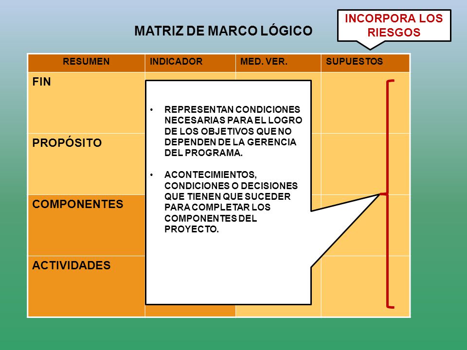 MATRIZ DE MARCO LÓGICO INCORPORA LOS RIESGOS FIN PROPÓSITO COMPONENTES