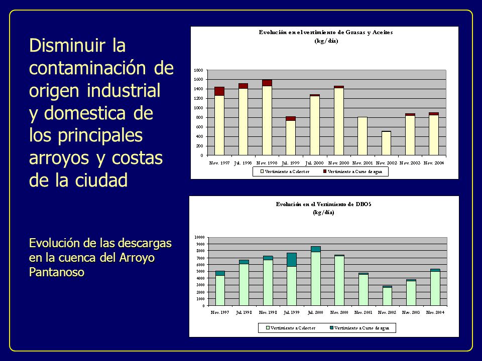 Disminuir la contaminación de origen industrial y domestica de los principales arroyos y costas de la ciudad Evolución de las descargas en la cuenca del Arroyo Pantanoso