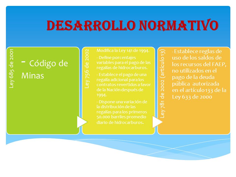 - Código de Minas DESARROLLO NORMATIVO Modifica la Ley 141 de 1994.