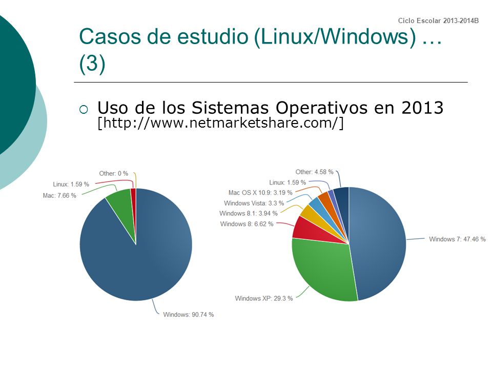 Casos de estudio (Linux/Windows) … (3)