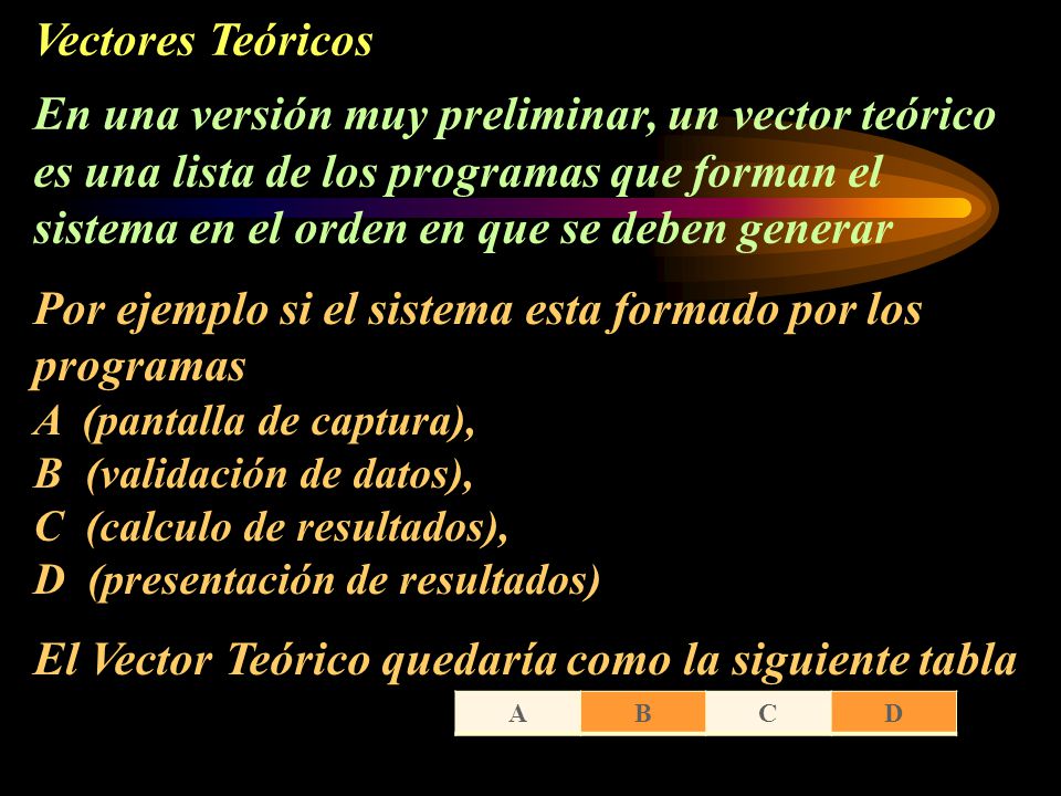Por ejemplo si el sistema esta formado por los programas
