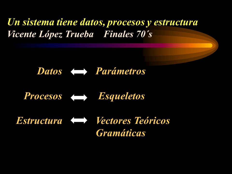 Un sistema tiene datos, procesos y estructura Vicente López Trueba Finales 70´s