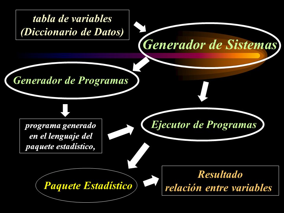 (Diccionario de Datos) Generador de Programas relación entre variables