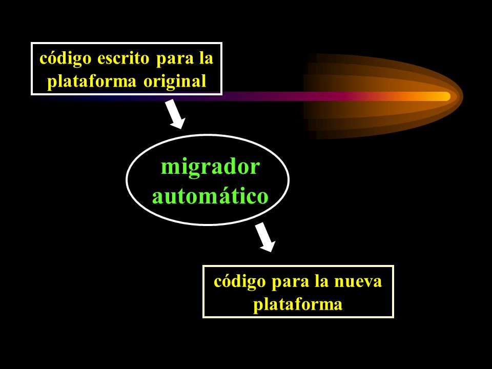 migrador automático código escrito para la plataforma original