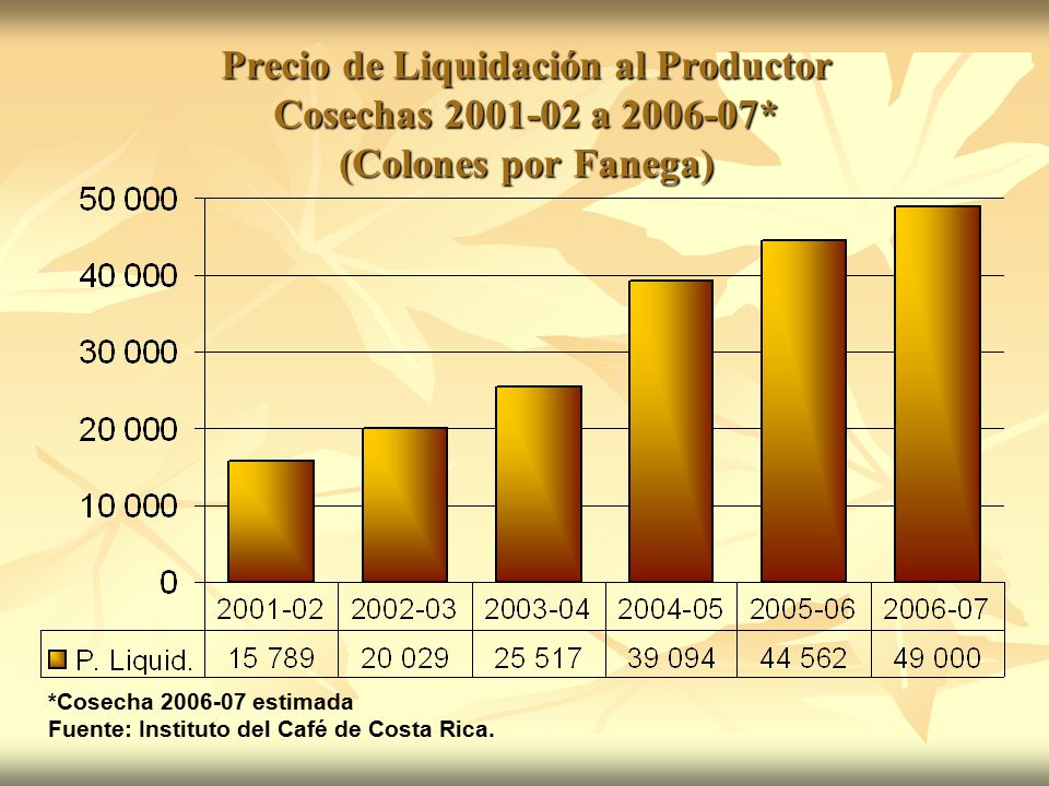 Precio de Liquidación al Productor Cosechas a