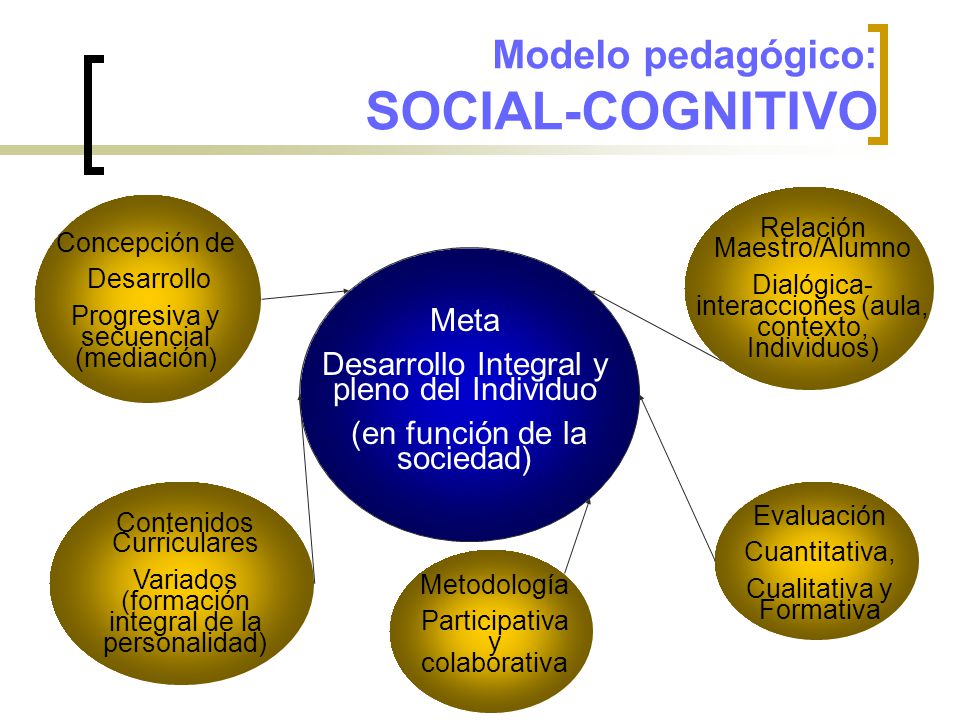 Modelos Pedagógicos. - ppt video online descargar