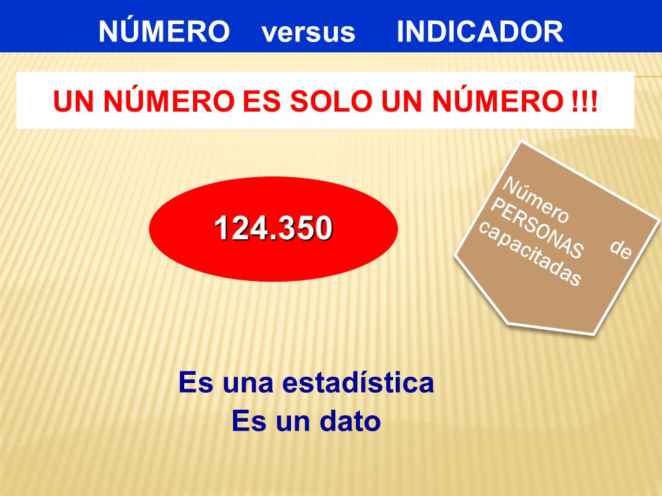 NÚMERO versus INDICADOR UN NÚMERO ES SOLO UN NÚMERO !!!