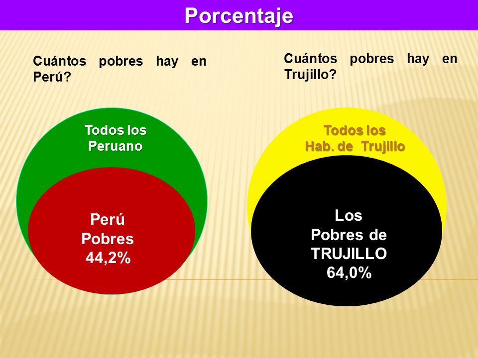 Porcentaje Los Perú Pobres de TRUJILLO Pobres 44,2% 64,0%