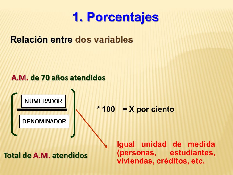 1. Porcentajes Relación entre dos variables A.M. de 70 años atendidos