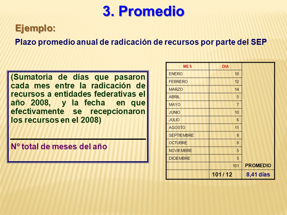 3. Promedio Ejemplo: Plazo promedio anual de radicación de recursos por parte del SEP. MES. DIA.