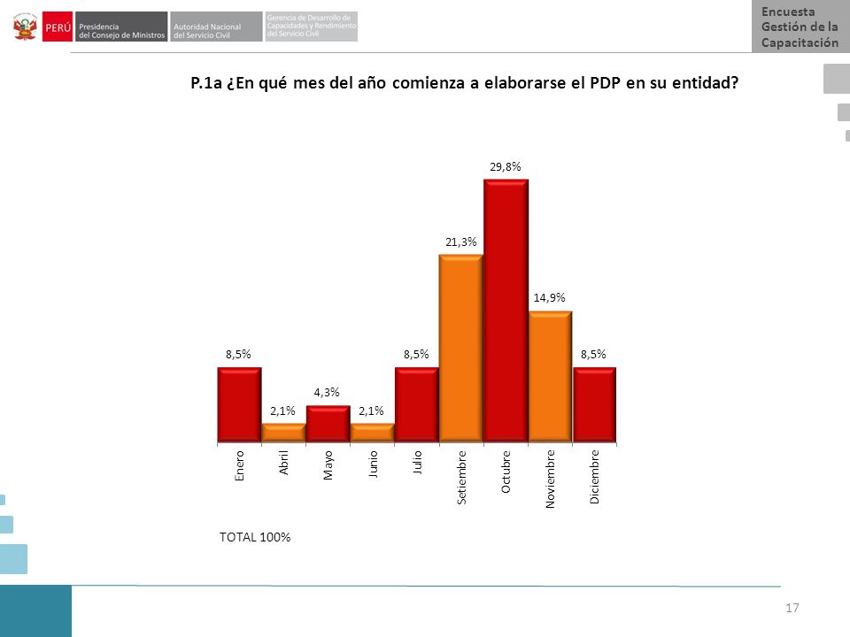 P.1a ¿En qué mes del año comienza a elaborarse el PDP en su entidad