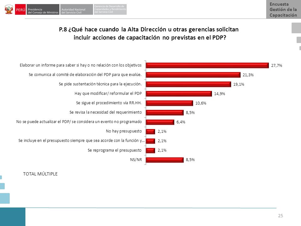 P.8 ¿Qué hace cuando la Alta Dirección u otras gerencias solicitan