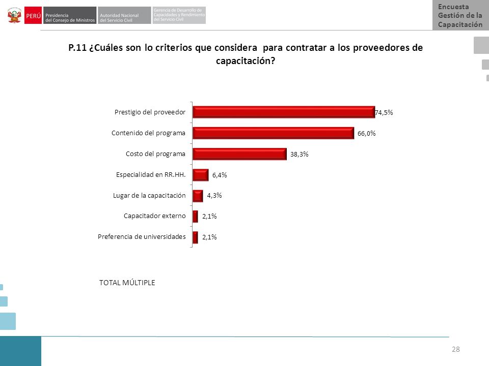 Encuesta Gestión de la Capacitación. P.11 ¿Cuáles son lo criterios que considera para contratar a los proveedores de capacitación