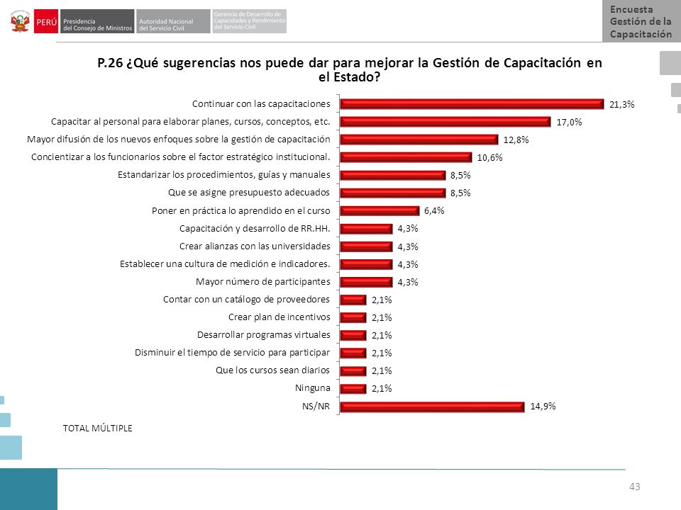Encuesta Gestión de la Capacitación. P.26 ¿Qué sugerencias nos puede dar para mejorar la Gestión de Capacitación en el Estado