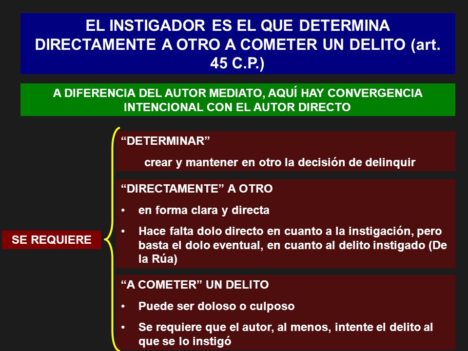 EL INSTIGADOR ES EL QUE DETERMINA DIRECTAMENTE A OTRO A COMETER UN DELITO (art. 45 C.P.)
