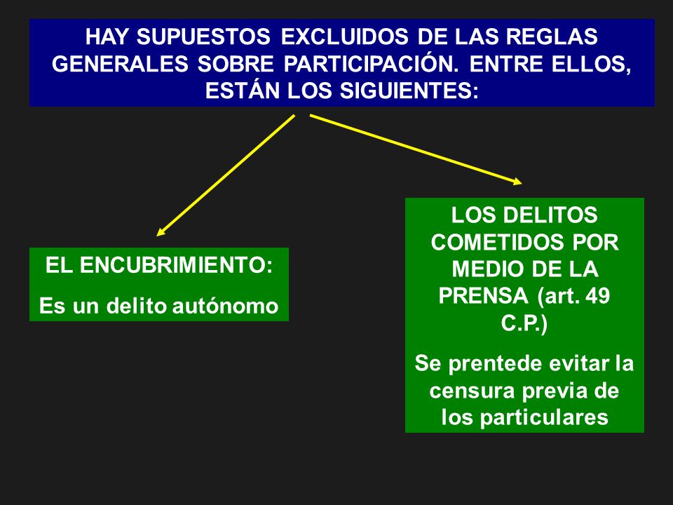 LOS DELITOS COMETIDOS POR MEDIO DE LA PRENSA (art. 49 C.P.)