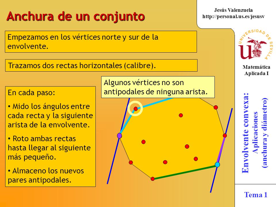 Anchura de un conjunto Empezamos en los vértices norte y sur de la envolvente. Trazamos dos rectas horizontales (calibre).