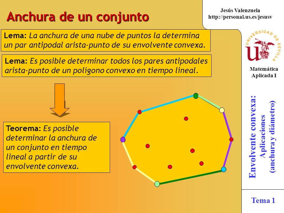 Anchura de un conjunto Lema: La anchura de una nube de puntos la determina un par antipodal arista-punto de su envolvente convexa.