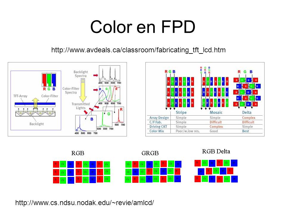 Color en FPD