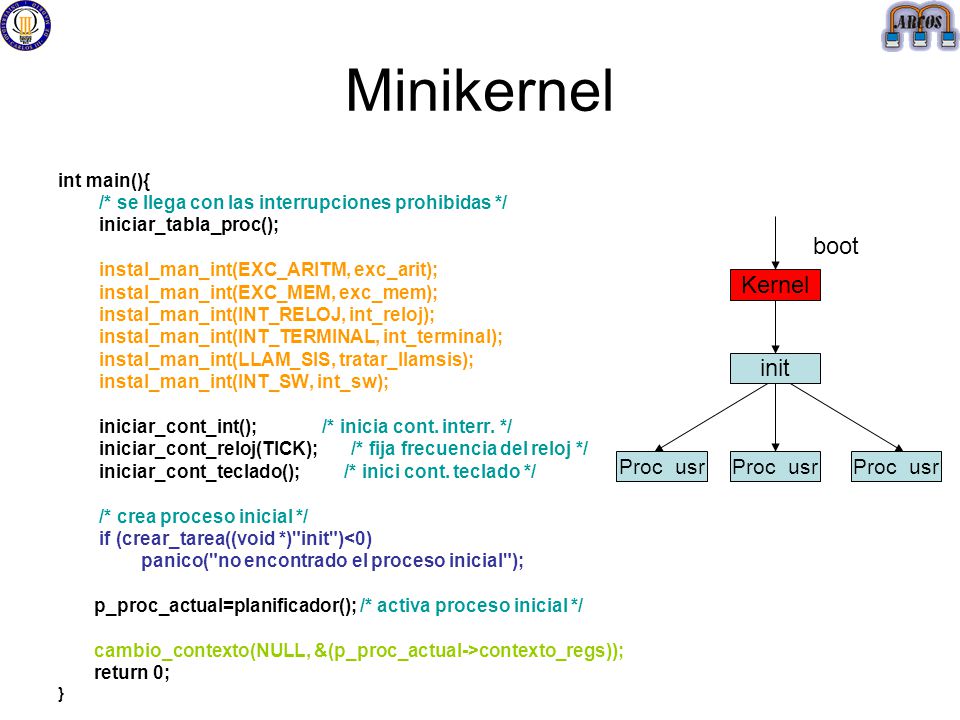 Minikernel boot Kernel init Proc usr Proc usr Proc usr int main(){