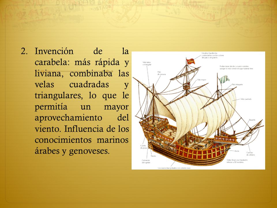 Invención de la carabela: más rápida y liviana, combinaba las velas cuadradas y triangulares, lo que le permitía un mayor aprovechamiento del viento.