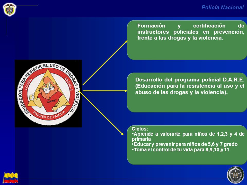 Formación y certificación de instructores policiales en prevención, frente a las drogas y la violencia.